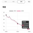 (주)쥬비스다이어트 관악점 이미지