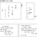 부의 이미지