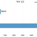 ㈜도화엔지니어링 이미지