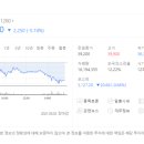 케이씨씨오토(주) | 2021.05.03. 투자 후기