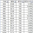 남천자이공인중개사사무소 이미지