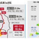 남별내-중랑