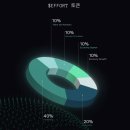 일론드(Elrond) Maiar exchange의 'Metabonding' 프로젝트 소개(ft. Aerovek, Effort Economy, Zoid Pay)