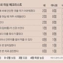 조선일보덕이센터 | (공유)건강 정보 78. 여든에도 자기 치아 스무개… 일본 노인 '8020'기적