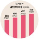 신동-67 이미지
