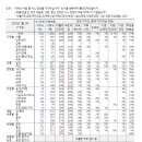 갤럽 여론조사, 보수 지지율이 갑자기 오른 이유!! 이미지