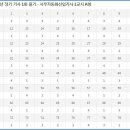 사무자동화산업기사_필기 이미지