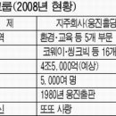 극동태양광발전소 이미지