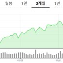 350033 네이버블로그