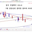 두려운 우량 급등주식 어찌하오리까? [젊은 시세는 양껏 담아라] 이미지