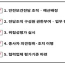 중대산업재해 단계별 대응방안 보고서 이미지