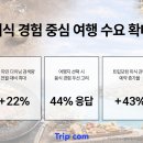 트립인 스포츠경향
