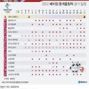 2022 베이징 동계올림픽 경기 일정(2022.02.02~02.20) 이미지