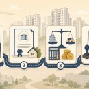 우진세무회계 - 창원시 마산회원구 북성로 106 | 우진세무회계
