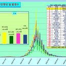 ﻿코로나19 발생현황, 예방접종 현황[8월19일(금요일)현재] 이미지