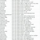 서울마로니에치과의원 이미지