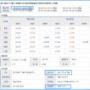 꿈꾸는피카소미술교습소 - 용인시 수지구 만현로 103 | 꿈꾸는피카소미술교습소