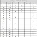 명동역5번출구가판 이미지