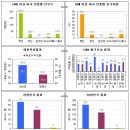 미국 대선으로 본 민주주의 시장경제 이미지