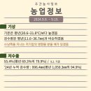 농업회사법인 양지부화장(주) | 9월 둘째주 주간농사정보