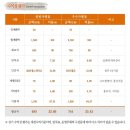 빨간너구리 이미지