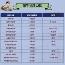 전북특별자치도복지_2026 전주시 군복무 상해보험 총정리 ㅣ 자동가입·최대 5천만원·중복보상 한눈에