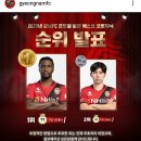 경남FC 포토제닉 순위발표 이미지