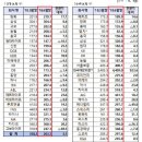 엠지라이프