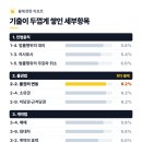 [2022 휴넷공인중개사-1차] 민법 및 민사특별법-기출 문제풀이 | 공인중개사 민법 기출문제, 물권법부터 뚫기