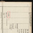 1919 기미보, 1958 무술보 확인가능 여부 이미지