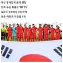 2024년 1월 26일 신문을 통해 알게 된 것들 이미지