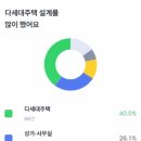 폴리오건축사사무소 이미지