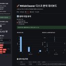 Python 디스크분석앱을 Rust로 500배 빠르게 이미지