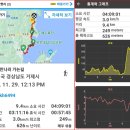 충무공이순신만나러가는길 | 거제 충무공 이순신 만나러 가는길 - 강망산 봉수대 산행