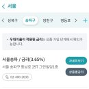 산남새마을금고 이미지