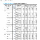 갤럽 지지율 상세내용 이미지