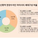 신평역 이미지