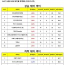화인크루파트너스 네이버블로그