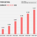 OK캐쉬백 활용한 SK에너지, 머핀멤버십으로 (지정주유소에서 머핀포인트 사용가능)