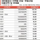 혈액암(급성 골수성 백혈병) 투병 일천마흔세(1043) 번째 날 편지,3(사회,경제)-2023년 7월 16일 주일 이미지