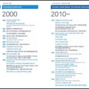 건축사사무소익히 이미지