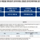 모아미래도아파트 이미지