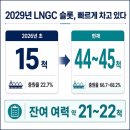 해양신조2호선박투자회사 | [LNGC 산업분석] 하반기 발주는 진짜 더 나올까?(26.6.11)