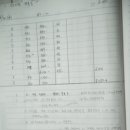 증산농장 주간경향