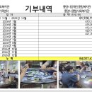 좋은일을만드는사람들