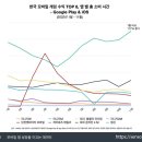 프리즘리서치