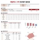패럴랙스수학학원