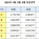 (주)빌리브컴퍼니