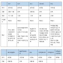 애플트리잠실어학학원