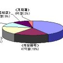 억불산업